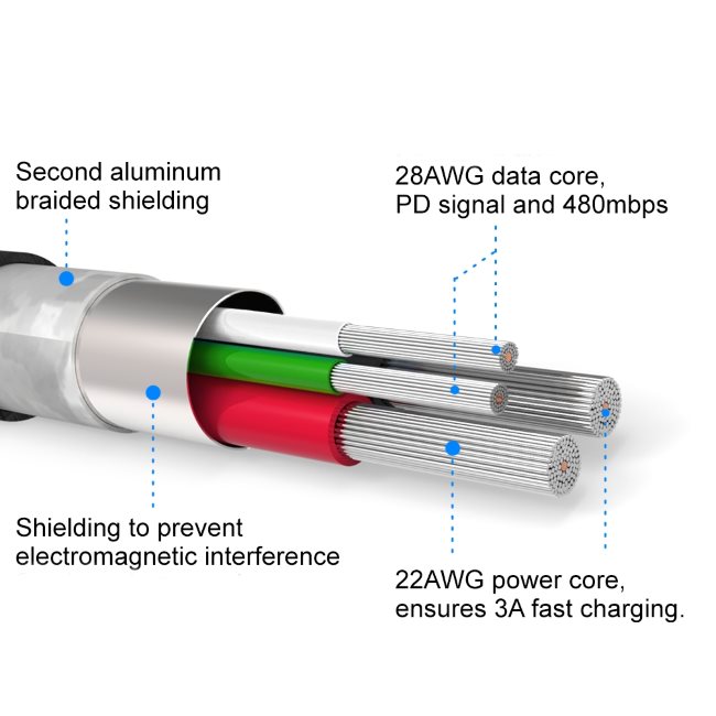 Dátový kábel Swissten textilný s USB-C konektormi a podporou rýchlonabíjania, červený
