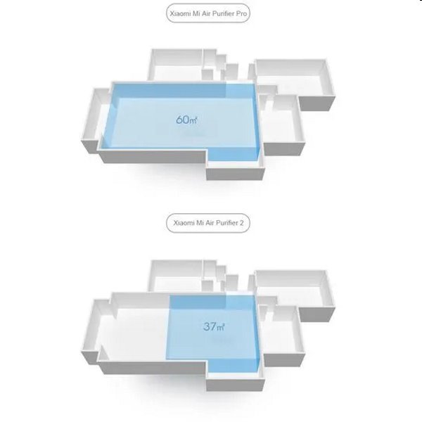 Xiaomi Mi Air Purifier Pro - čistička vzduchu