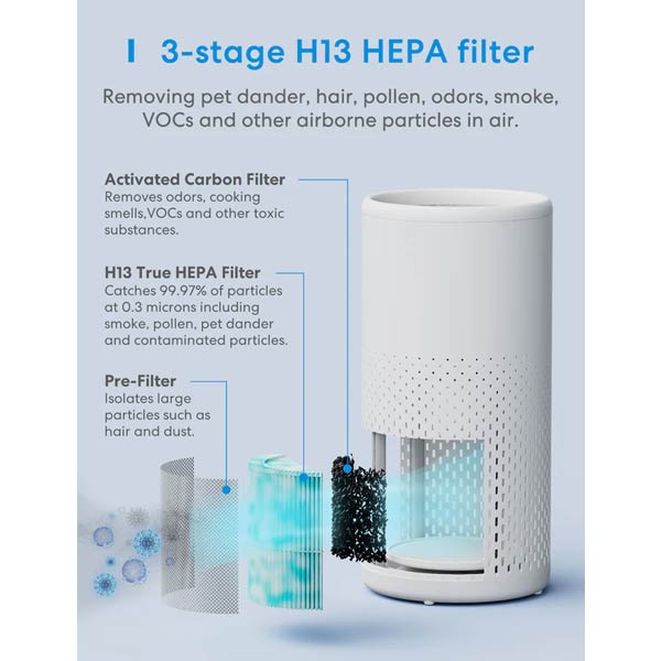 Meross Smart HEPA 13 Inteligentná čistička vzduchu